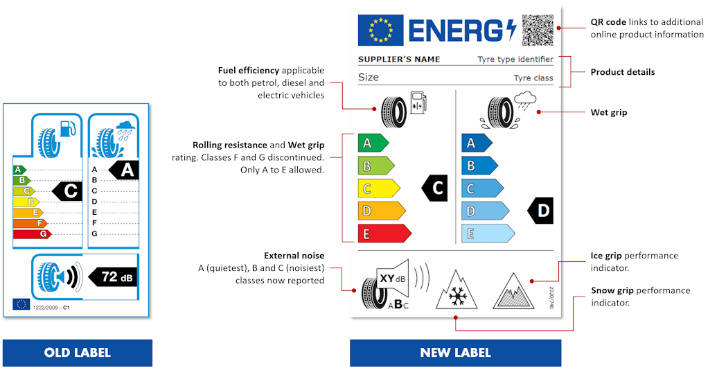 Side-by-side comparison of the old and new UK tyre labels, showing the added QR code, ice grip and snow grip icons